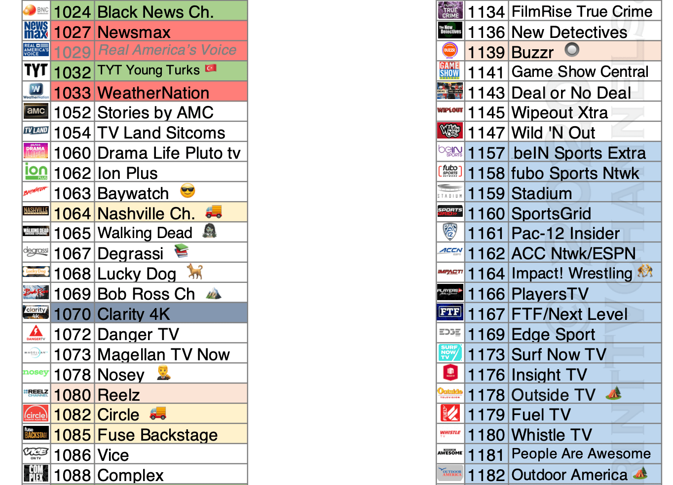 Printable Samsung Tv Channel Guide