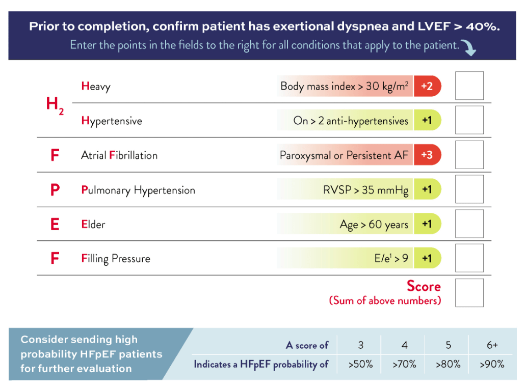 Patient Identification & Referral Corvia Medical