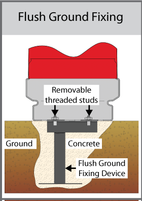 Guide to Fixings for Trash Cans and Recycling Containers