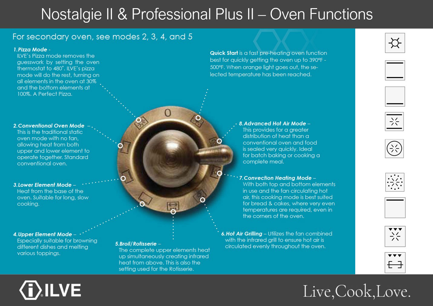 ILVE UN48FQNMPRAG Nostalgie II Noblesse 48" Dual Fuel Range (8 Sealed