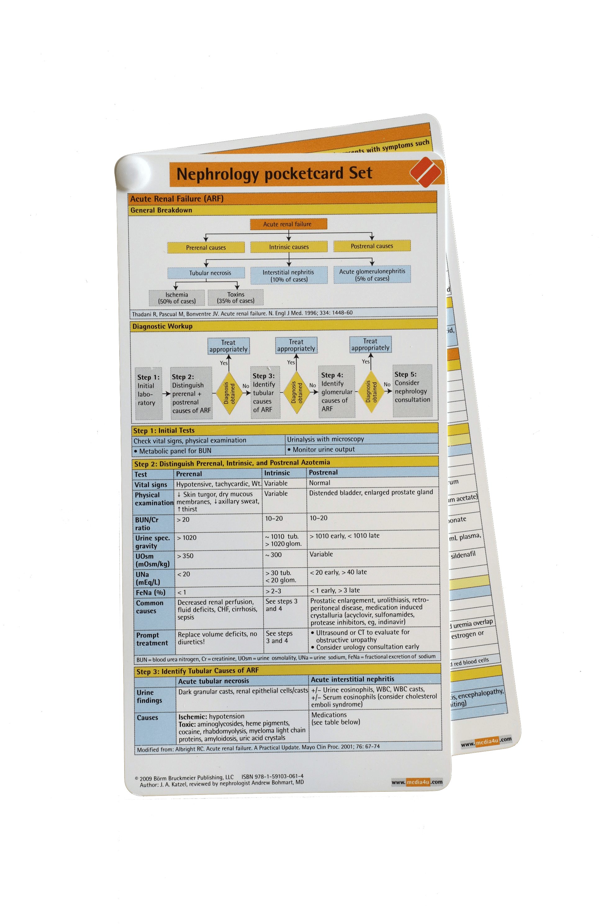 nephrology pocketcard set of 4