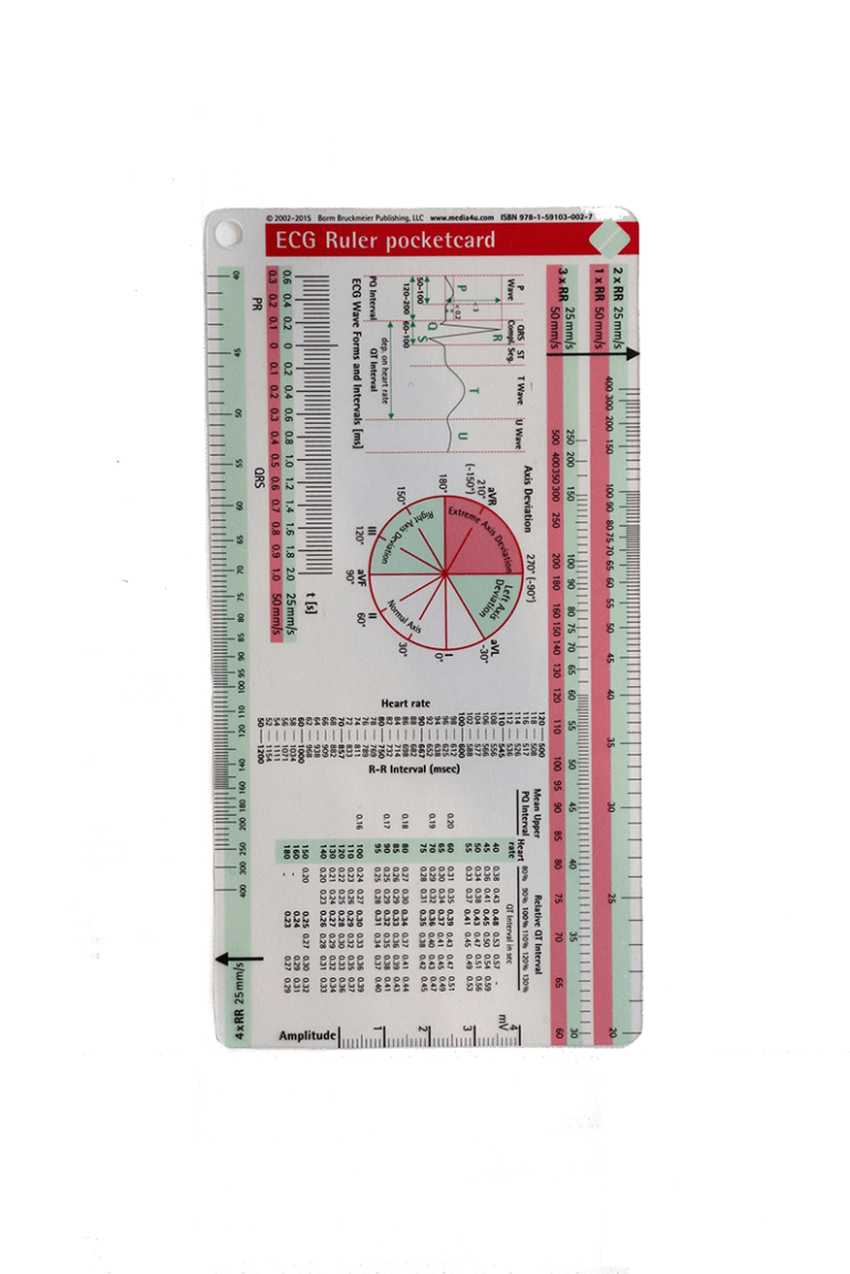 Nephrology EMR Software Forecast for 2028, Market 2023, Global.