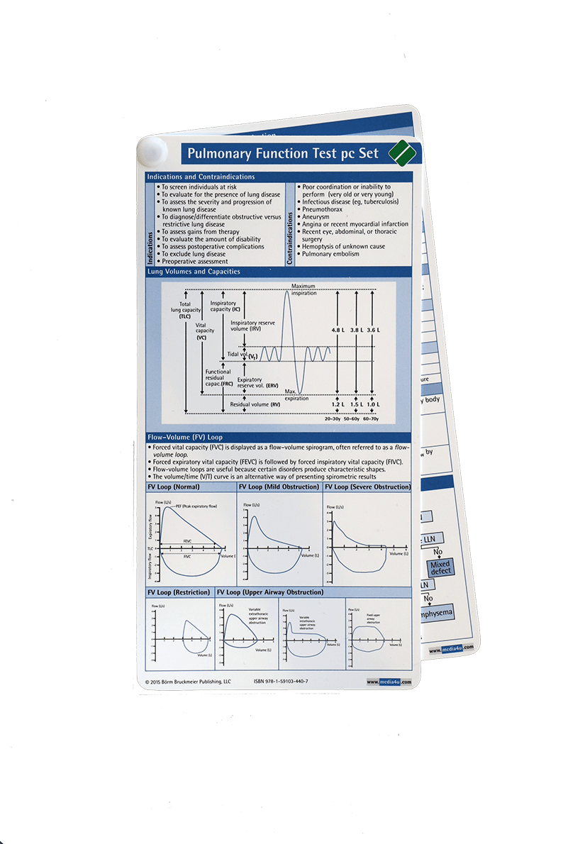 Nephrology Pocketcard Set of 4 by Robert S. Brown