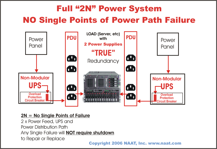 NAAT North American Access Technologies, Inc.