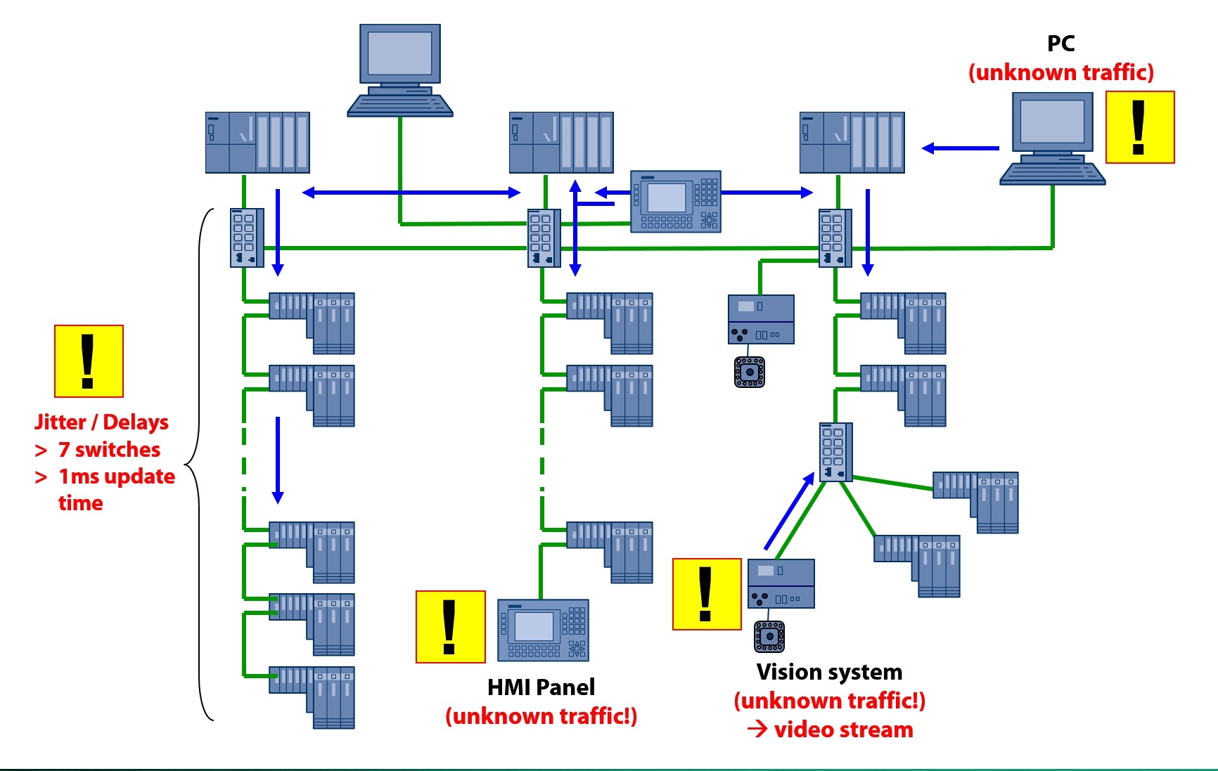 Worried about Bandwidth? PI North America Blog