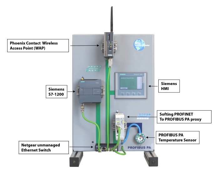 Can (Still) Use a Cheap Switch PI North America