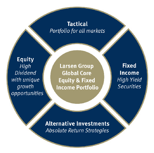 Obtain more information about this financial advisor on FINRA's