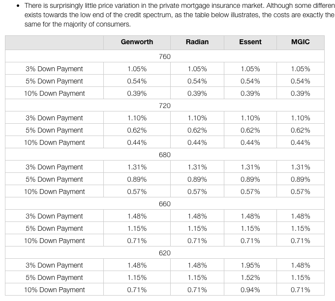 GSE mortgages could be the cheaper option for homeowners Mortgage