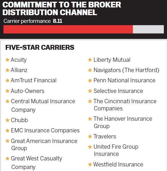 Commitment to the Broker Distribution Channel FiveStar Carriers 2019