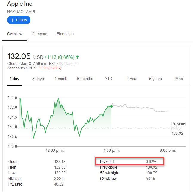 Who pays more dividends, Apple or IBM? Simply Investing
