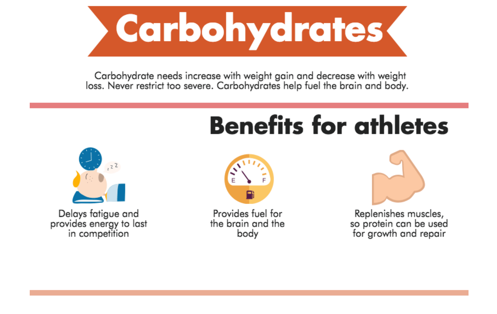 Are Carbs and Fats both Necessary for PostWorkout Nutrition?