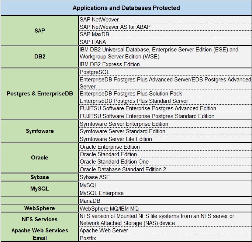 Linux Cluster Software SIOS Protection Suite