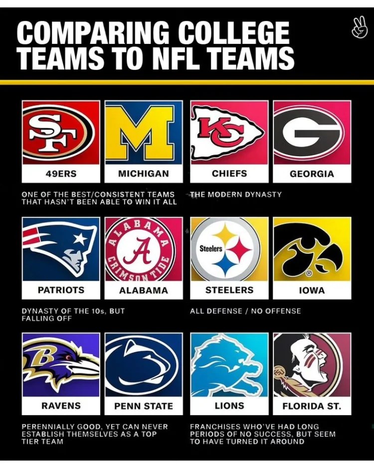 Comparing college teams to NFL teams — Hardcore Husky Forums