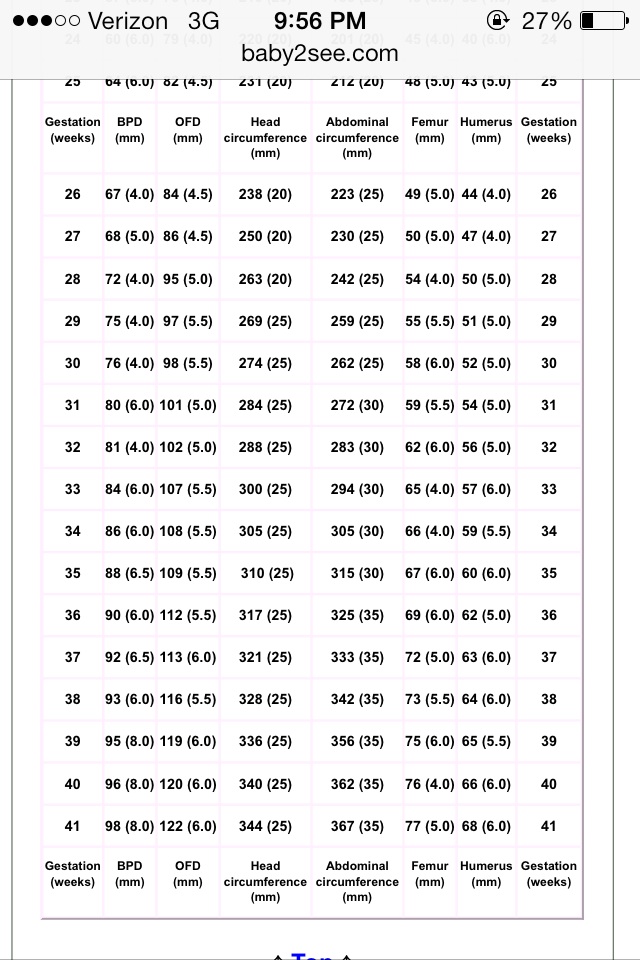 How big is your babies head? **UPDATE** to add chart. — The Bump
