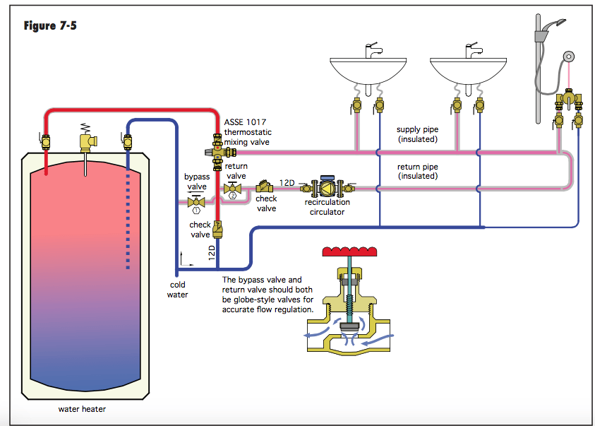 Will adding a mixing valve increase the available hot water? Page 3