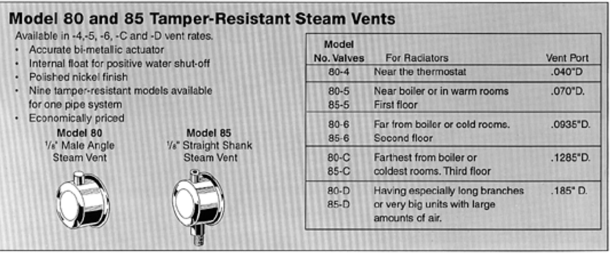 Which Are the Best Radiator Air Vents For Steam Heating System