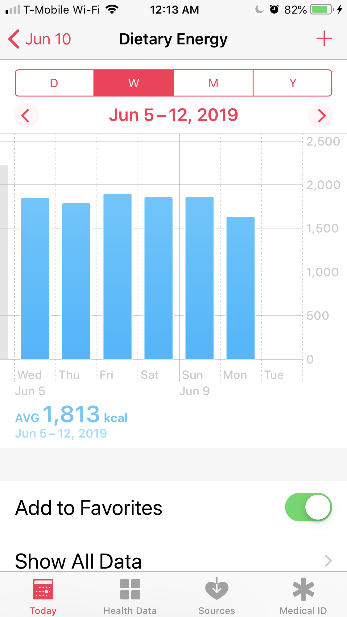 Number of days in a row staying below a particular food intake value