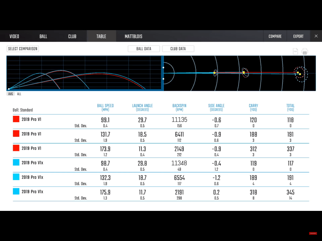 ProV1 vs ProV1X vs Bstone Tour B XS — GolfWRX