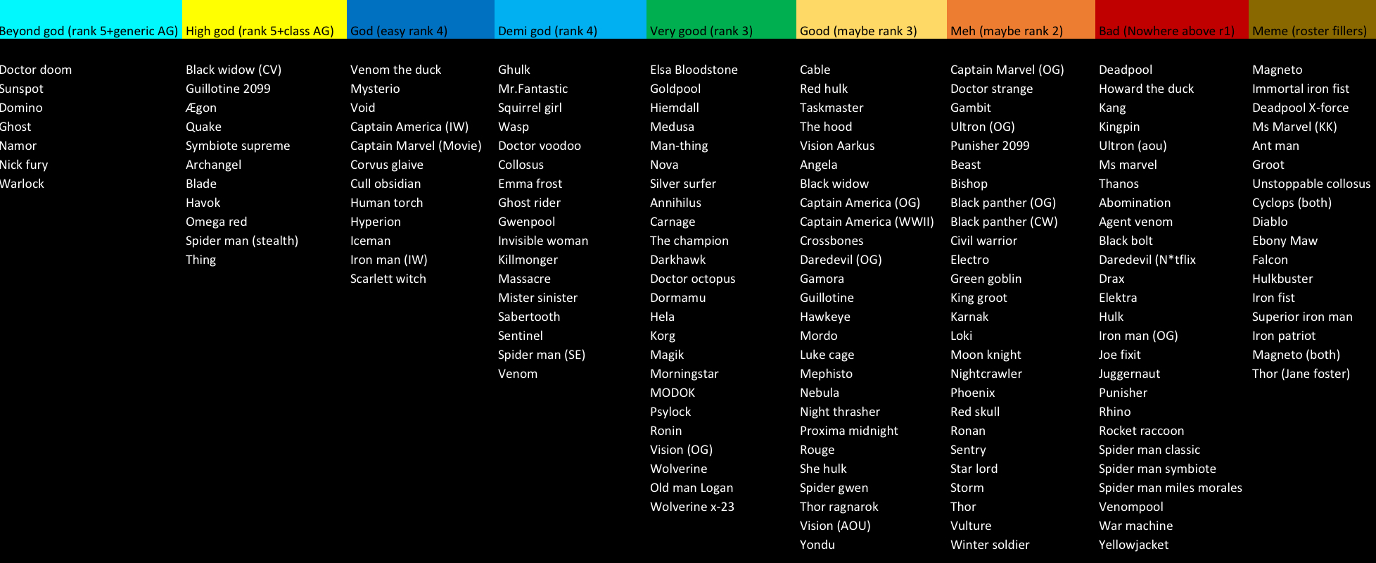 Contest Of Champions Tier List 2023 New Tier List I Have Just Made — Marvel Contest Of Champions