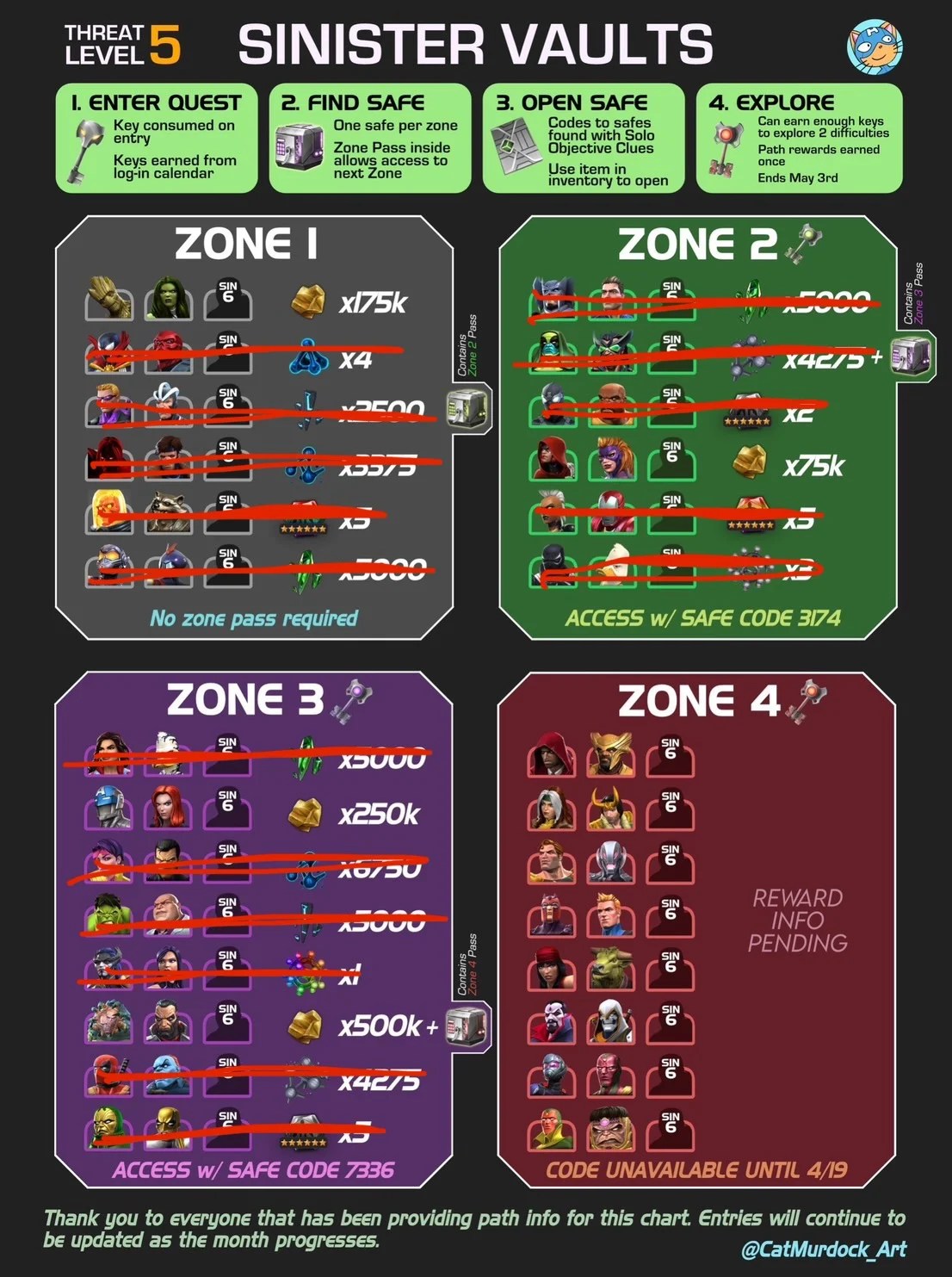 Sinister Vaults TL;DR + Threat Levels 35 Rewards (Zones 13) [Updated