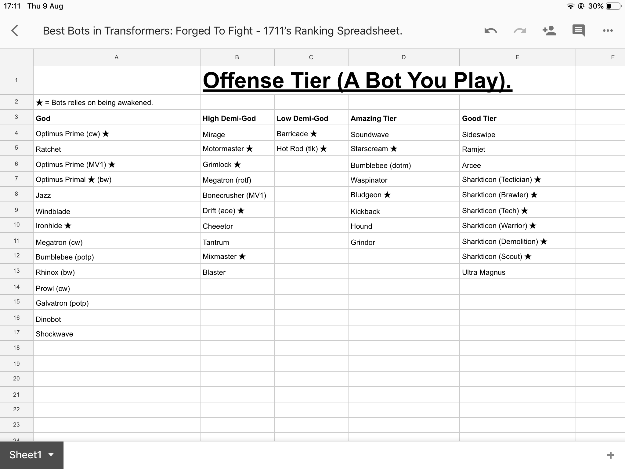 1711’s Tier list (August 2018 updated). — TRANSFORMERS™ to Fight
