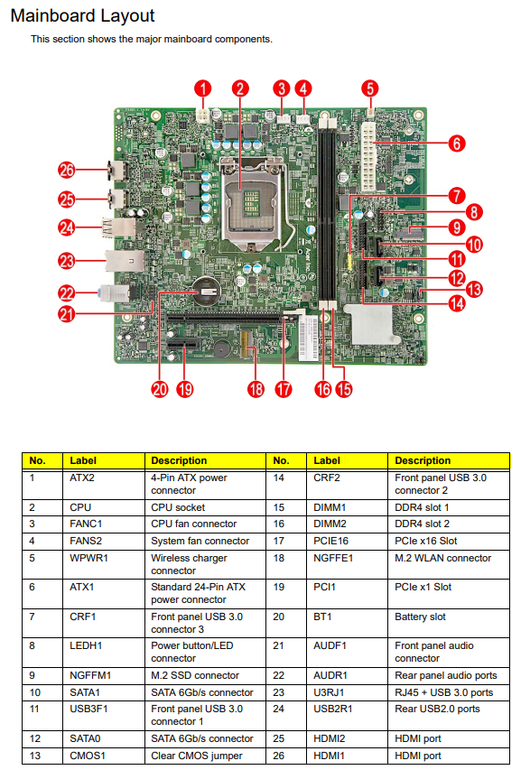 Acer Aspire TC780 CPU Fan will not spin — Acer Community
