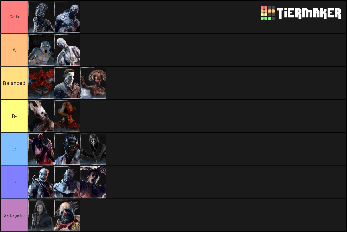 16 Super Saiyan Category Tier List Tier List Update