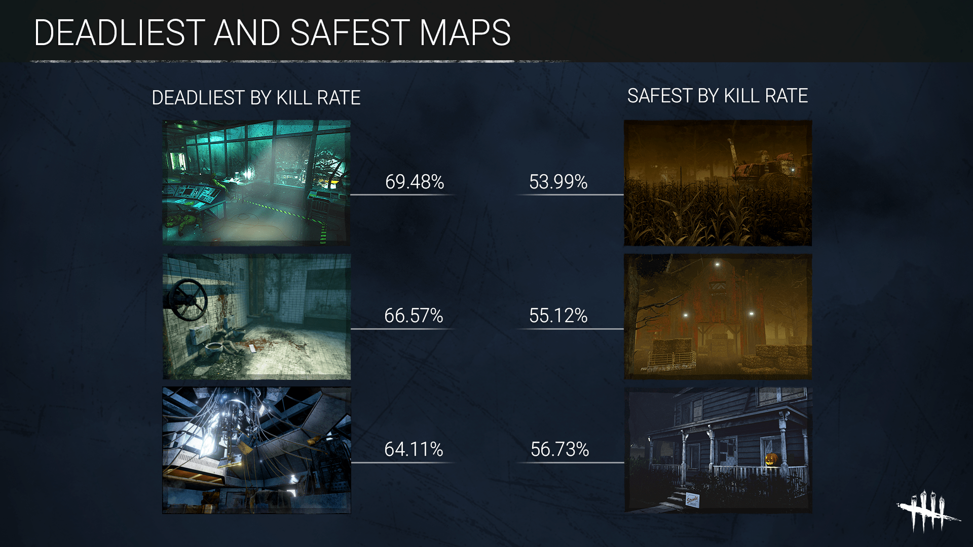 Dead by daylight map names 236587Dead by daylight