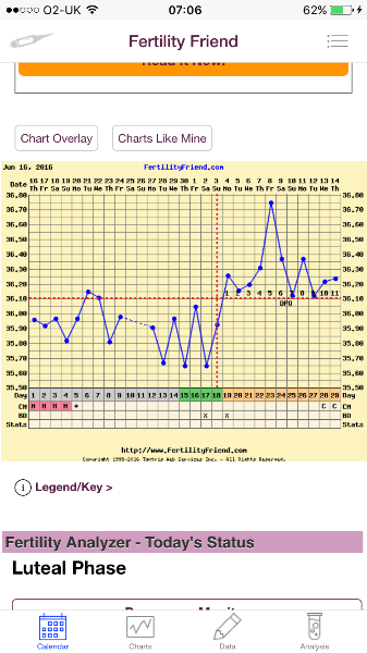 Positive Bbt Charts - What Is A Luteal Phase Defect Fertility Chart Bbt