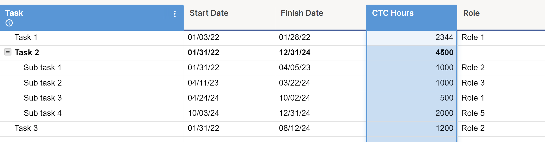 CTC hours used by the task and role monthwise and visualize it