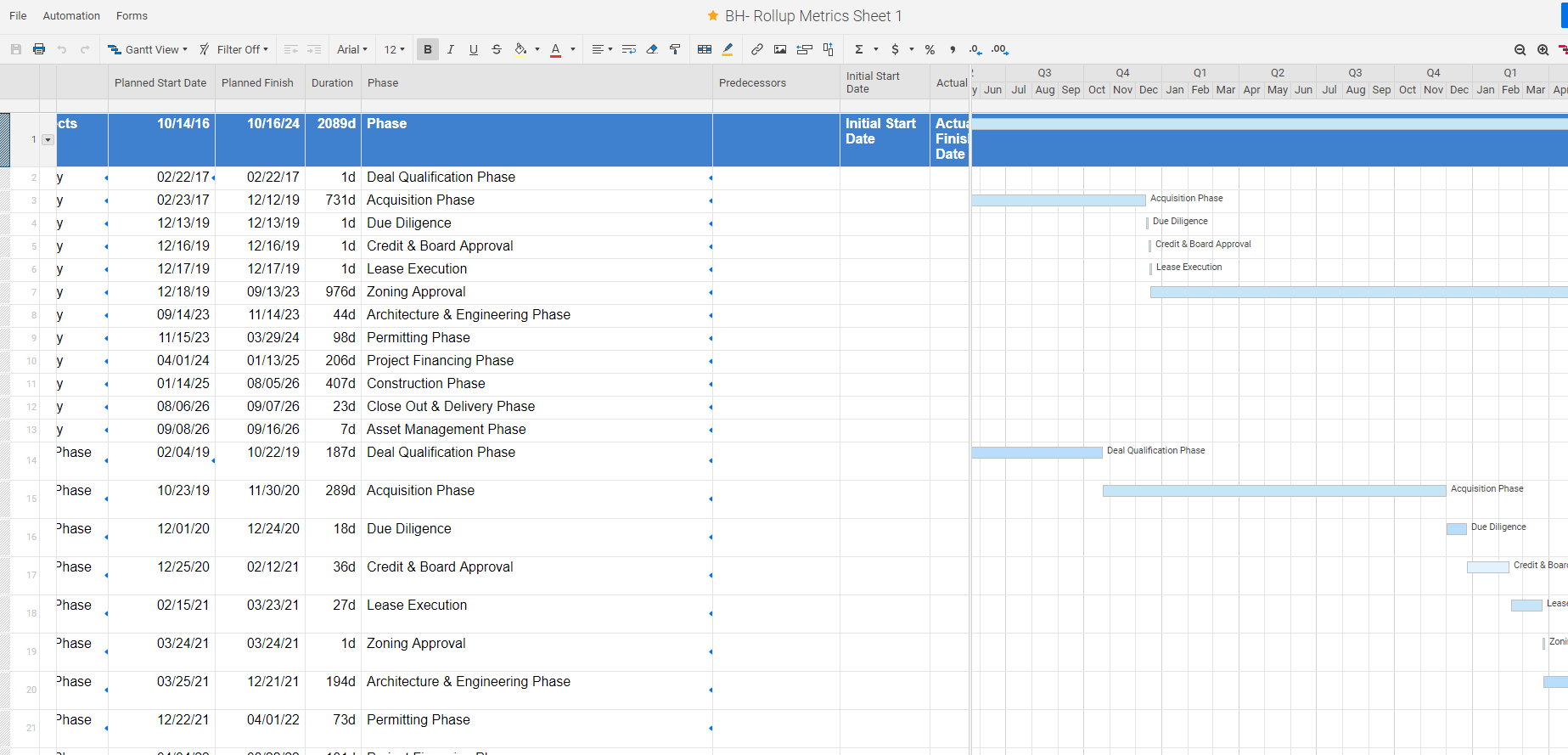Gantt rollup for multiple projects — Smartsheet Community