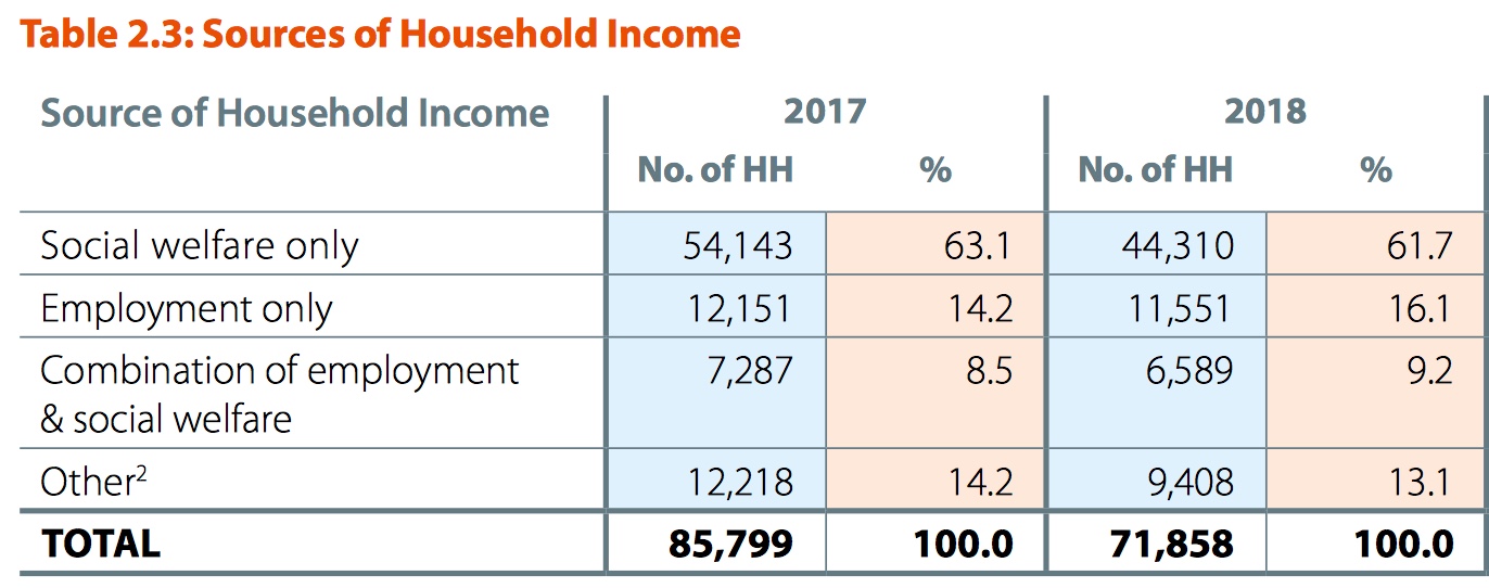 Council House Swaps Dublin Cash swaps, gyms, concierges and luxury