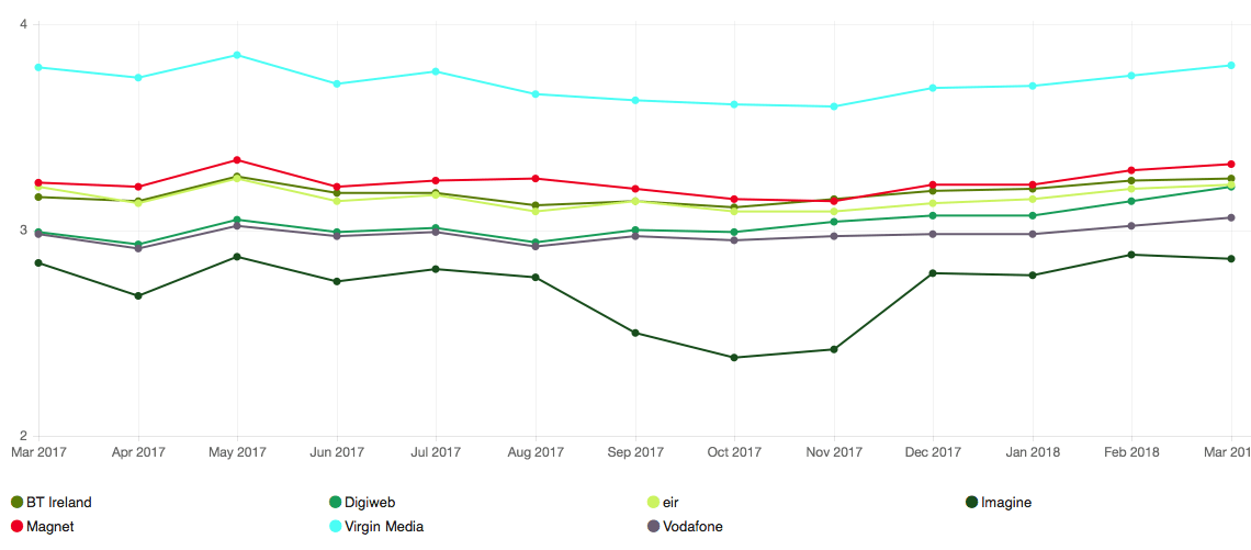 10 GB from Eir? — boards.ie Now Ye're Talkin'