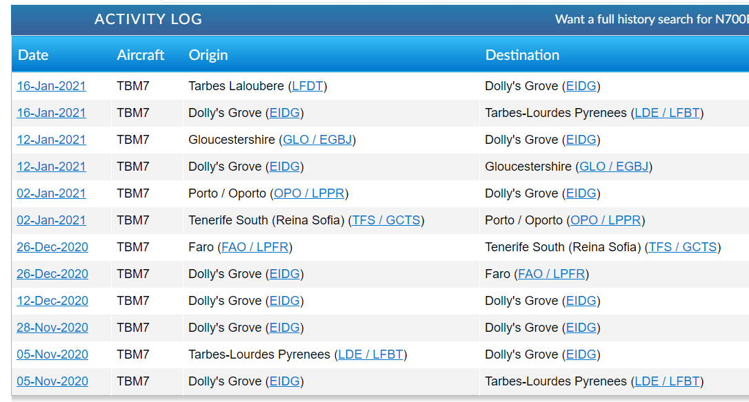 Why is Dolly's Grove airfield so private? — boards.ie Now Ye're Talkin'