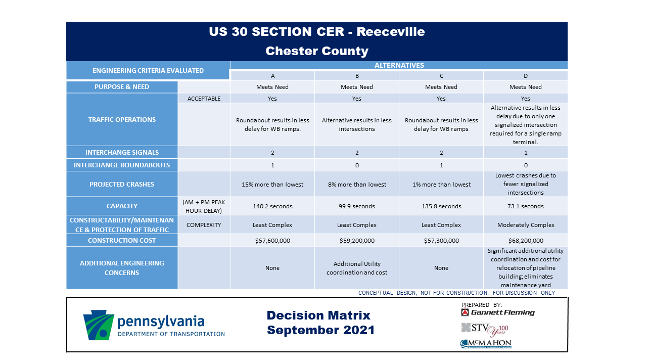 Station 2 Reeceville Rd