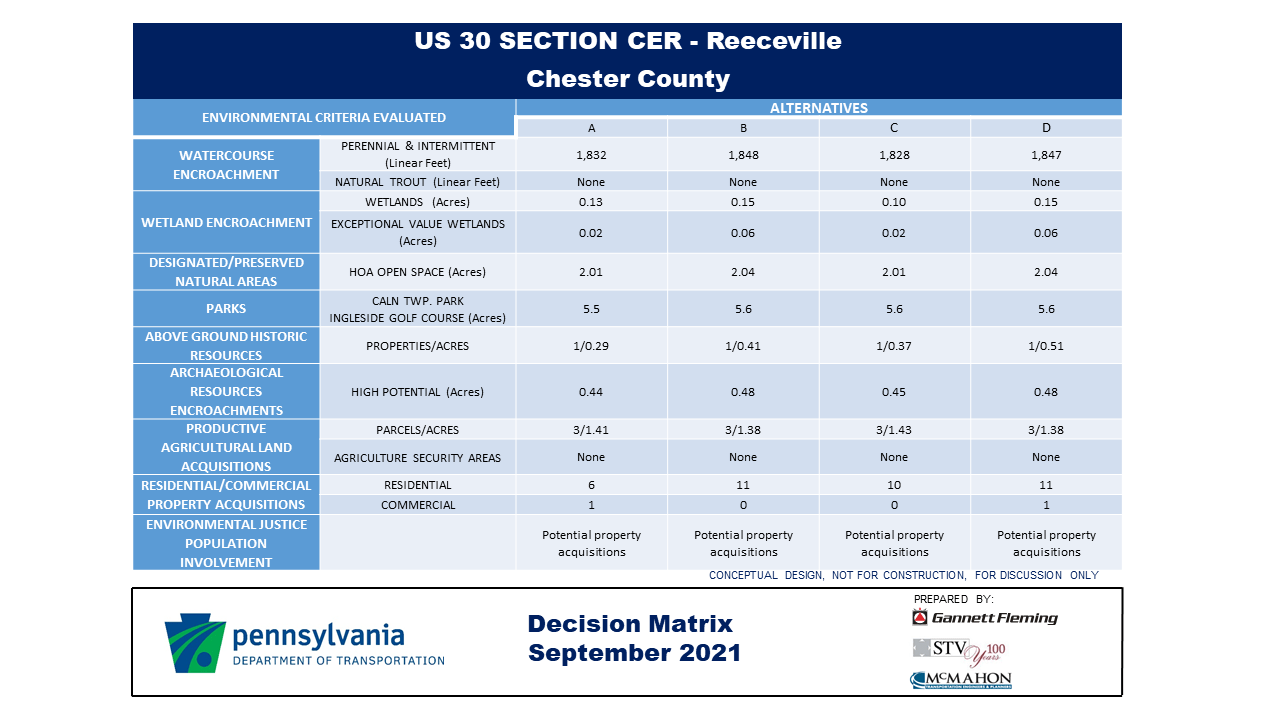 Station 2 Reeceville Rd