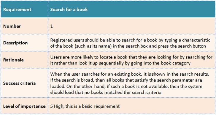 Requirements Gathering For Better User Experience Pt2 Usability Geek
