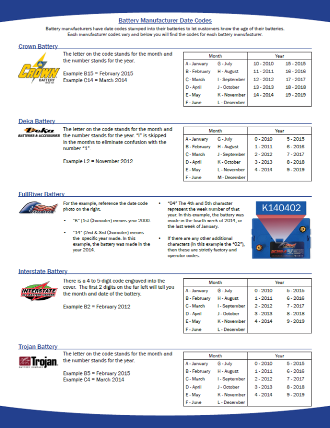 How Old Is Your Battery? Guide for Battery Manufacturer Date Codes