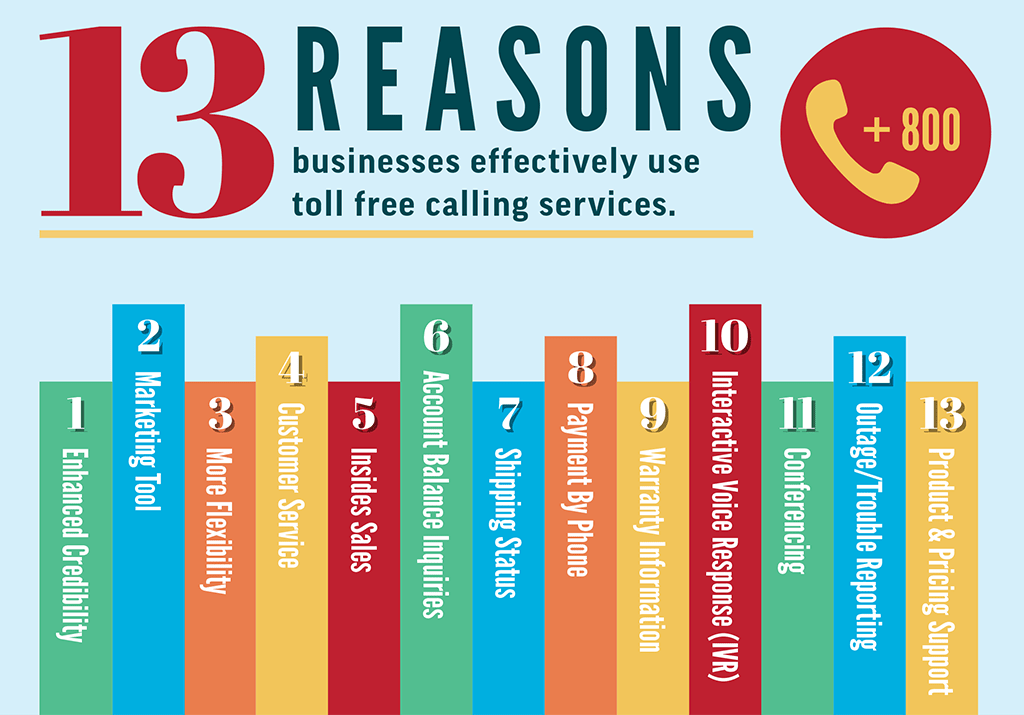 Toll Free USA Digital Communications, Inc