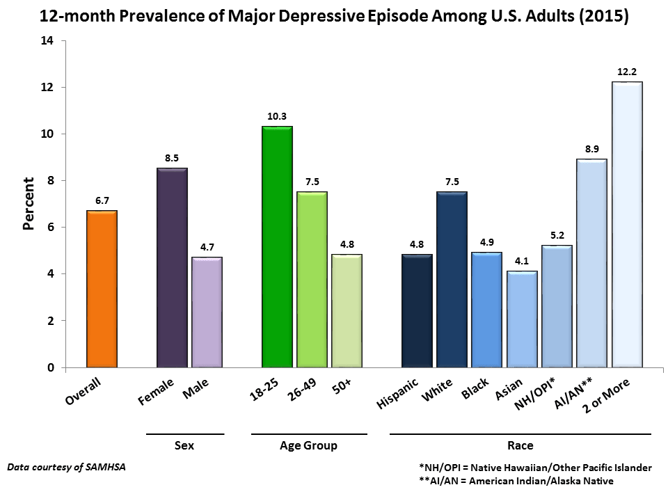 Depression and Social Security Disability Do You Qualify for Benefits?