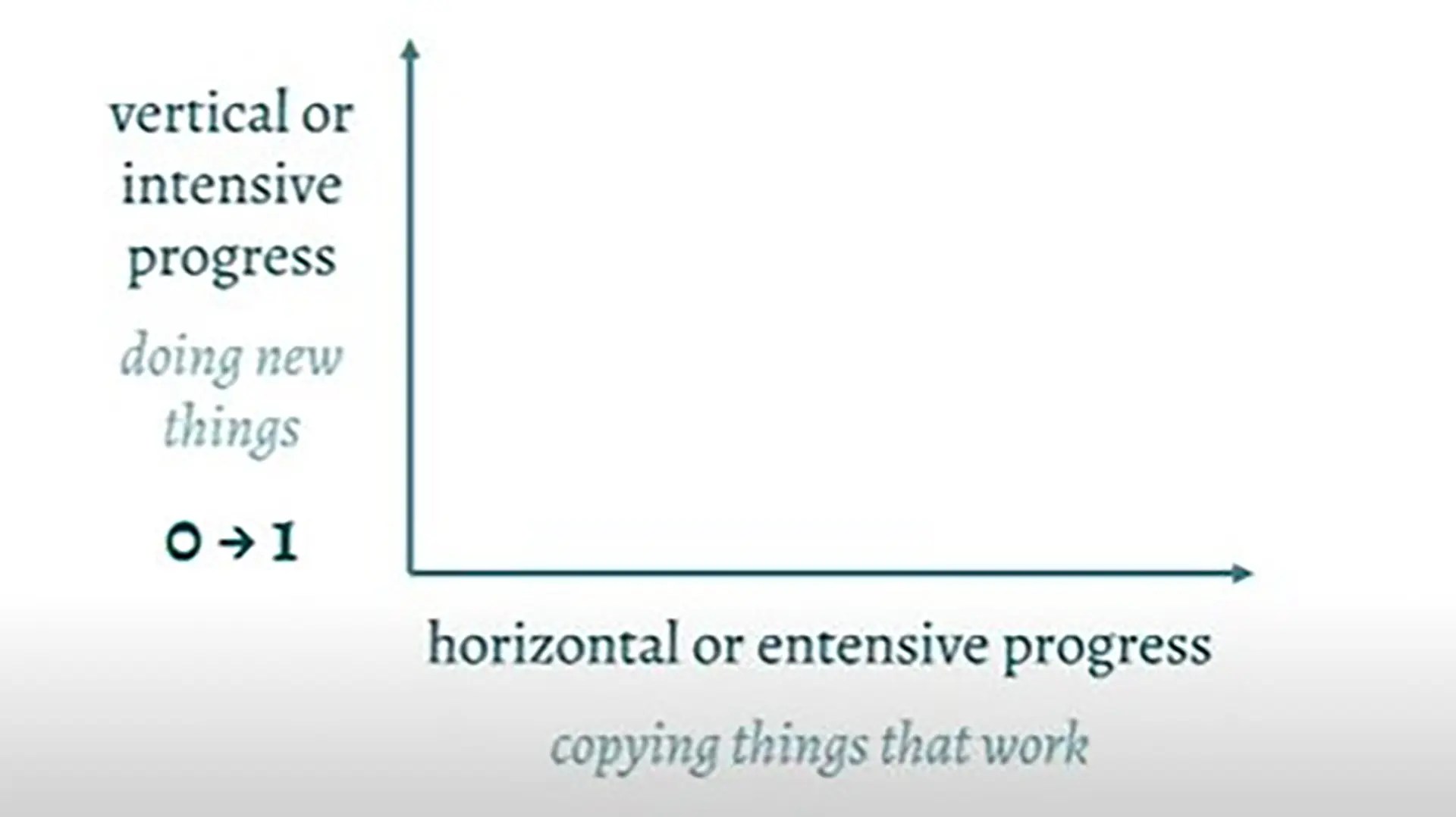 Universities must remodel themselves around Artificial Intelligence