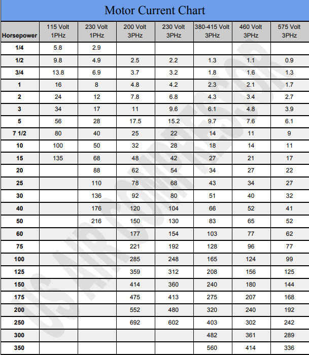 3000 Gallon Air Tank US Air Compressor