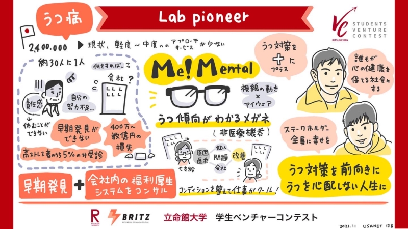 【グラレコ】立命館大学 学生ベンチャーコンテスト2 0 2 1 ビジネスプランのプレゼンを可視化