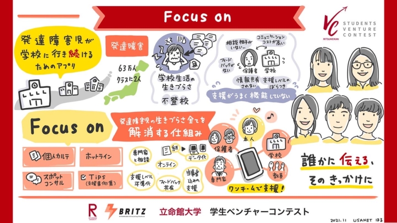 【グラレコ】立命館大学 学生ベンチャーコンテスト2 0 2 1 ビジネスプランのプレゼンを可視化