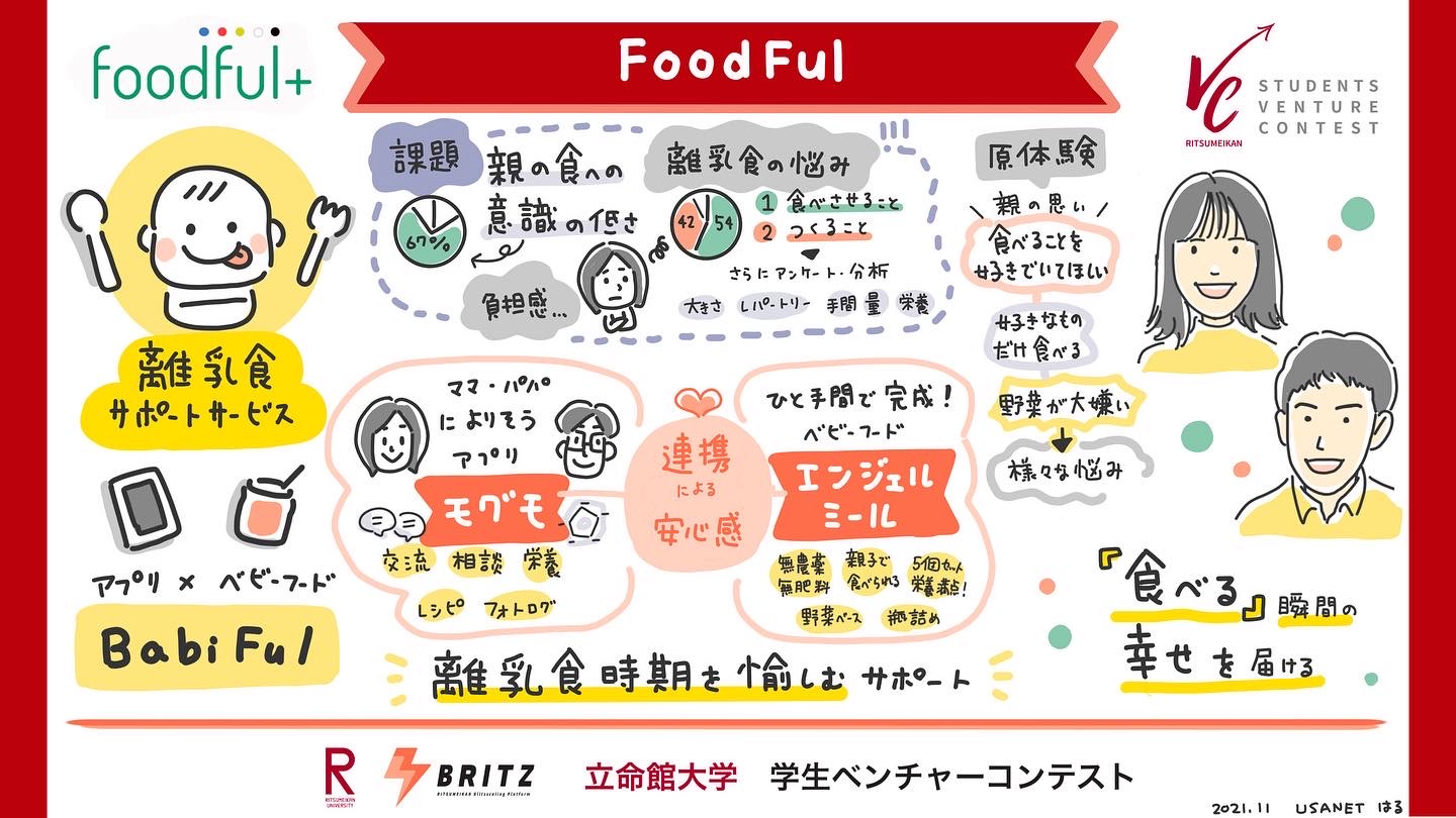【グラレコ】立命館大学 学生ベンチャーコンテスト2 0 2 1 ビジネスプランのプレゼンを可視化