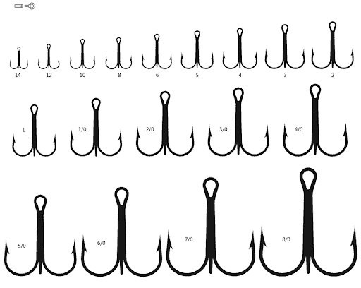 Types of Fishing Hooks: Everything You Need To Know - USAngler