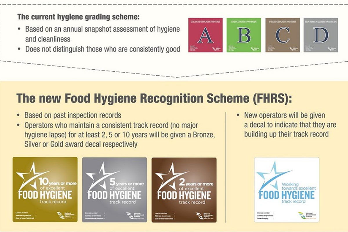 SFA To Implement New Food Safety Licensing Framework USAPEEC ASEAN