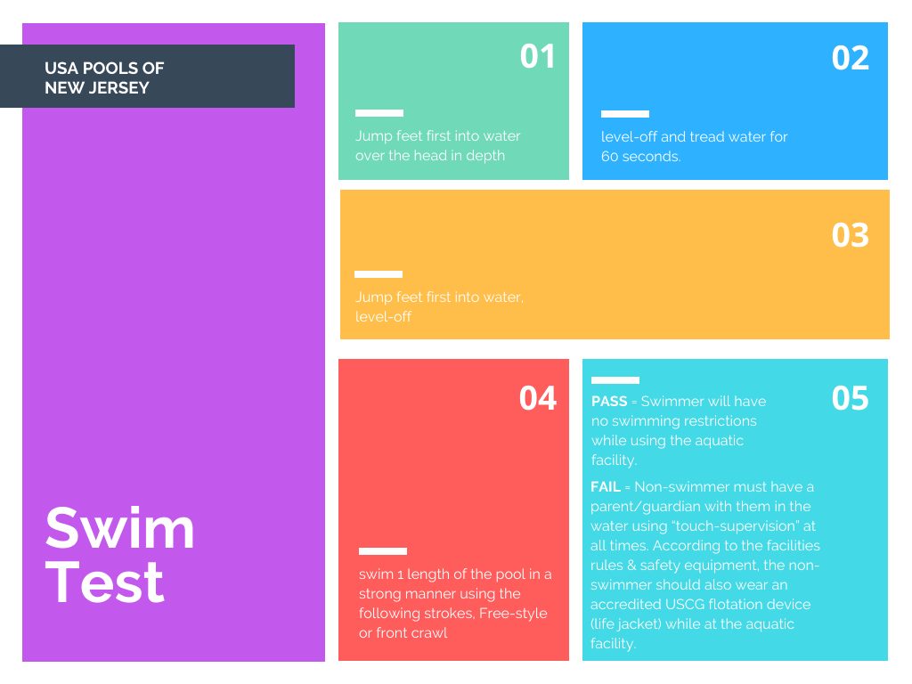 Swim Test Protocol USA Pools of New Jersey