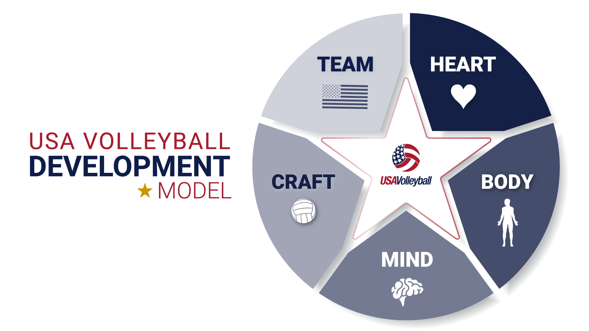 Resources USA Volleyball