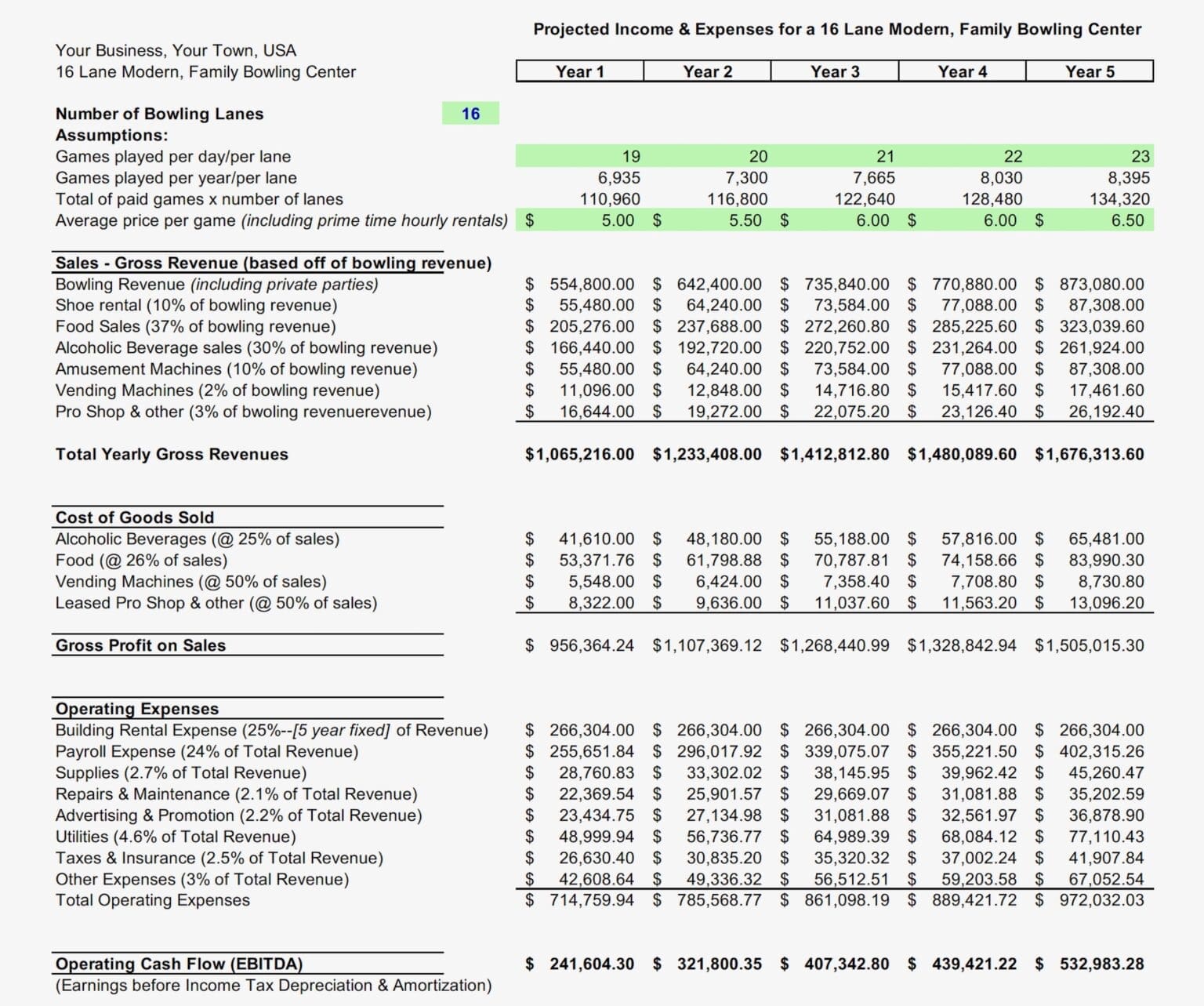 Building a Bowling Alley US Bowling Corporation